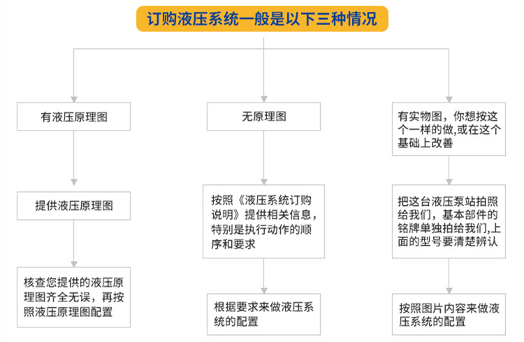 非標液壓系統(tǒng)訂購.jpg